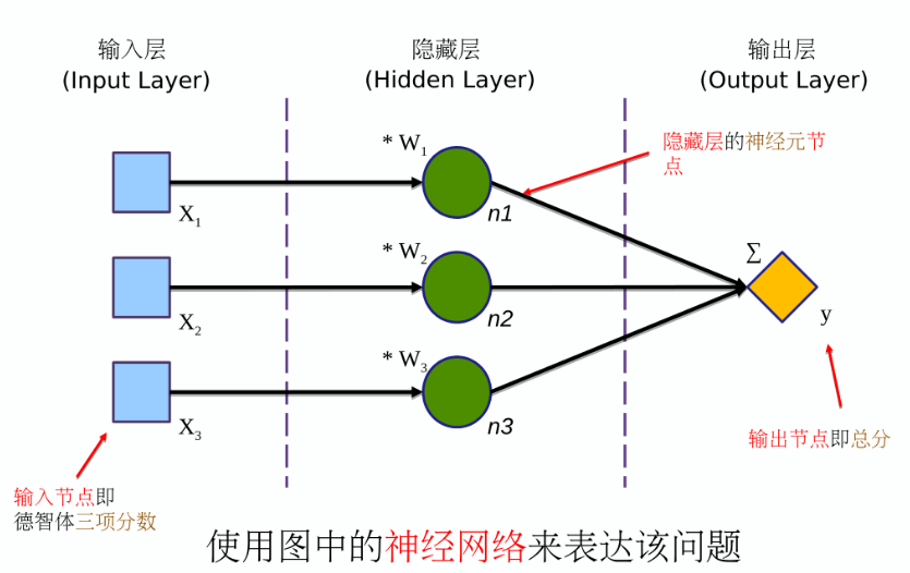 神经网络模型